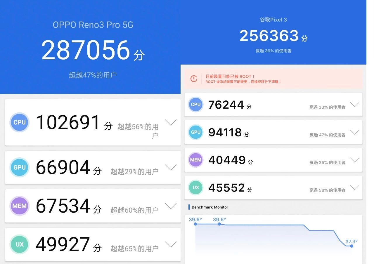 OPPOReno3 Pro評測：不負輕薄之名 5G帶來了煩惱 科技 第18張