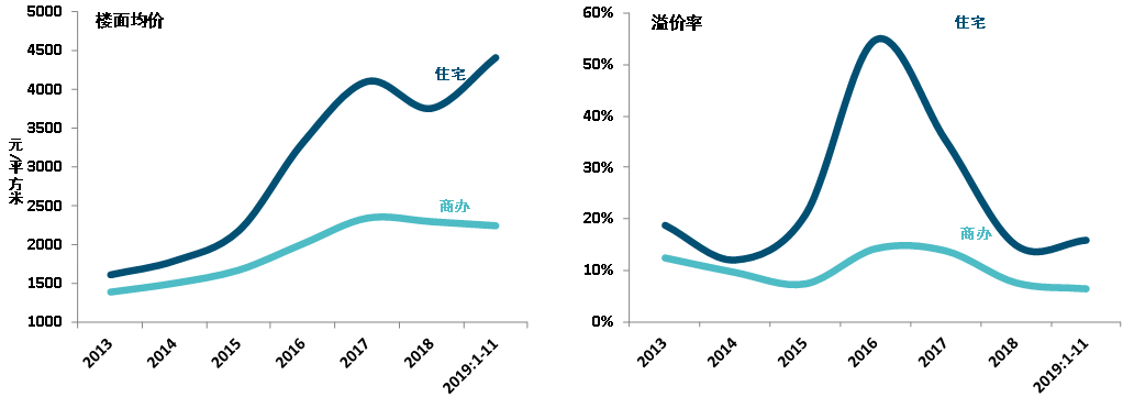 2020年中国房地产百_特稿:中国地产中介20年野蛮生长史(2)