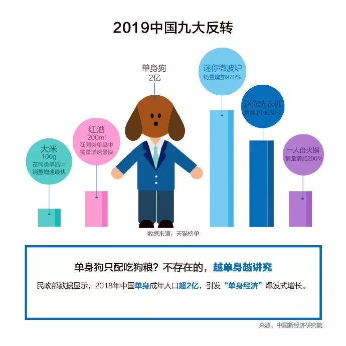 小店gdp
