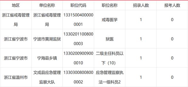 2020年各省gdp最终数据_2020年浙江省各城市GDP(3)