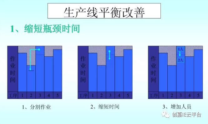 人均产量提高_中国人均粮食产量图片(2)