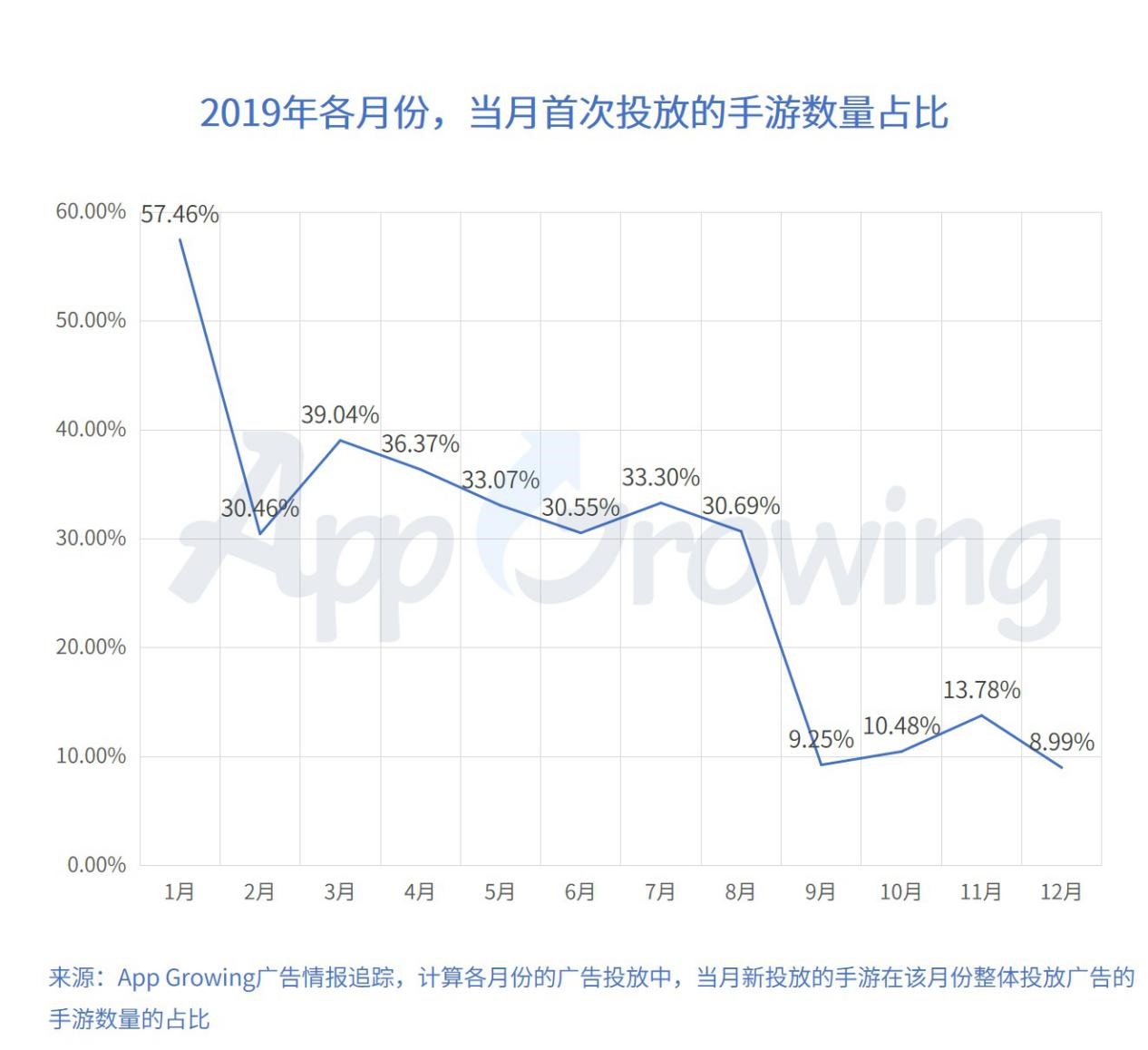 2019年中国手游市场广告买量及变现年度报告
