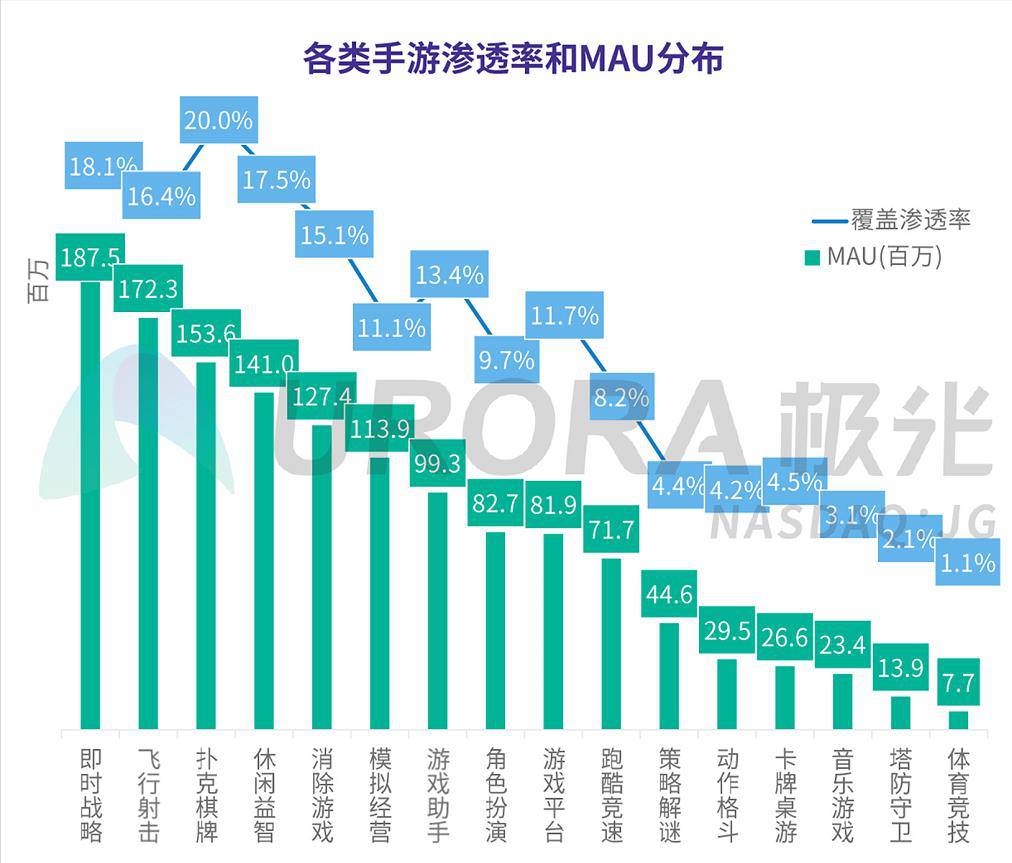 2020腾讯游戏gdp_腾讯2020年营收4820.64亿增28 ,多项业务录得两位数增长(3)