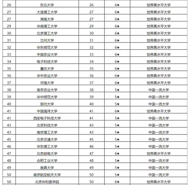 中国大学排行_中国政法大学(5)
