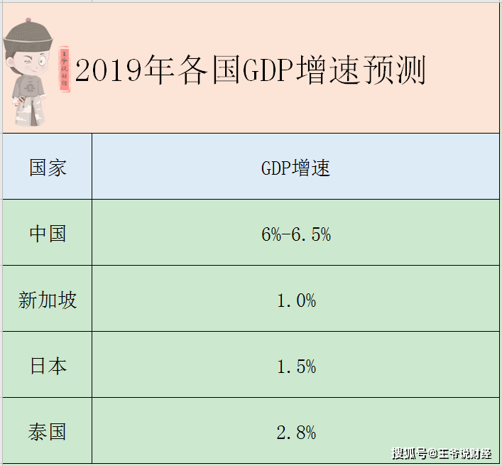 越南gdp增速7%目标_新华社 中国将2016年GDP增速目标定为6.5 7