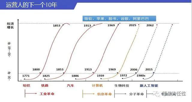 什么叫人口更替周期_人口老龄化图片