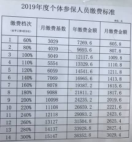 长春市人口统计_长春市人口分布图(2)