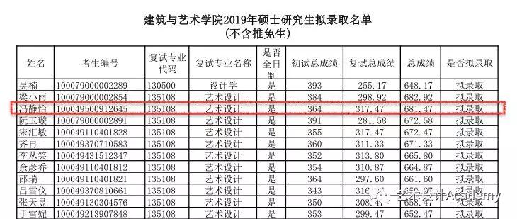 视觉传达专业排名_视觉传达设计专业