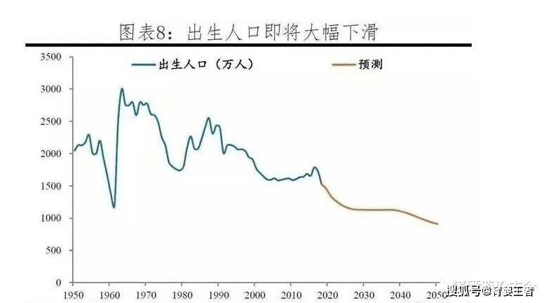 历史人口起伏_中国历史人口曲线图