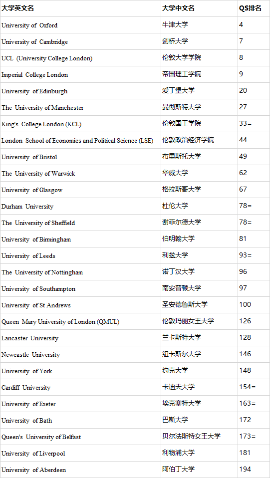 世界前100大学排行榜名单 59306b4bd3e1456192607533a32c7bfc.png