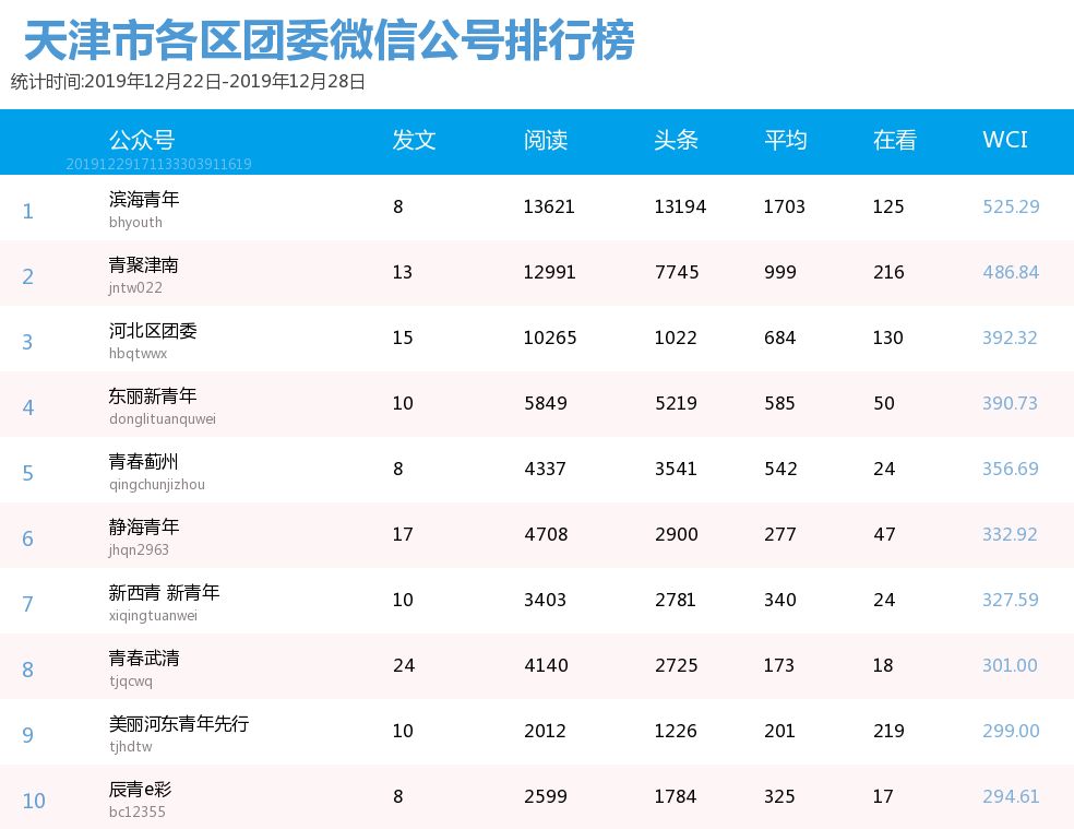 津南各区人口_津南新变化手抄报(3)