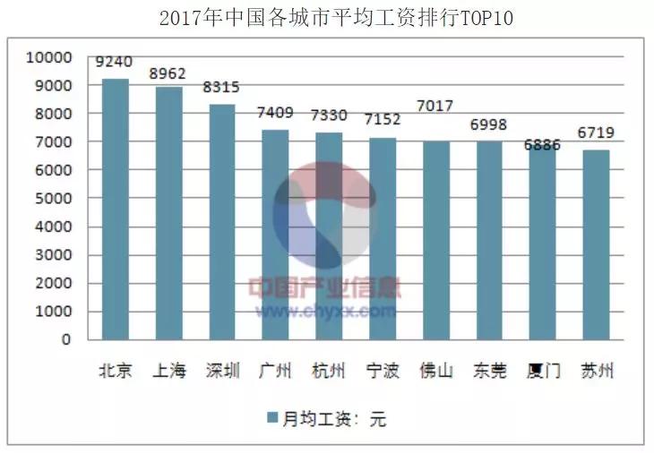 人均9K_中国人均寿命变化图