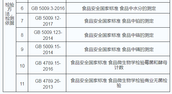 蔬菜 人均消费量_腊味人均消费量