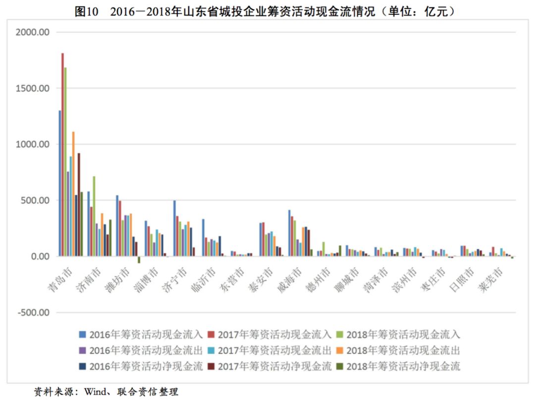 山东省属企业gdp算给济南_山东济南(3)