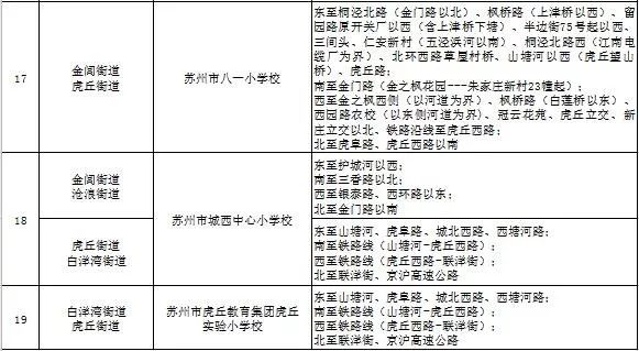 2020上半年苏州各区g_八上苏州园林思维导图(2)
