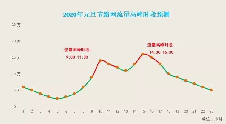 双峰人口_张家界人,请接收属于你的扫黑除恶必备手册(3)