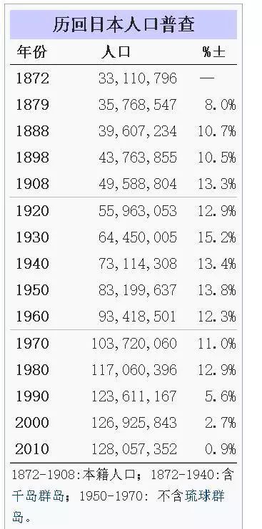 1940年日本人口_为什么日本没有成为亚洲的日不落帝国