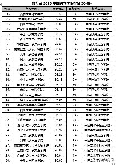武汉商学院排名_武汉商学院(3)