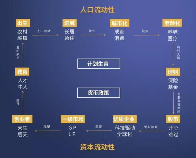 崔大宝：2020年不尊重经济周期的企业会死很惨b体育(图3)