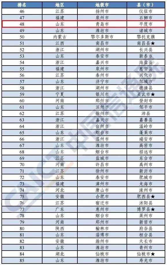 湘西8县市gdp_湘西一市七县地图(2)