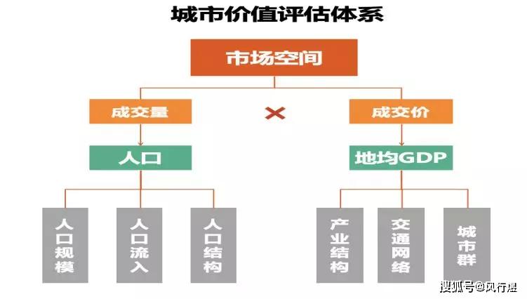 确定人口规模_确定怀孕的试纸图片