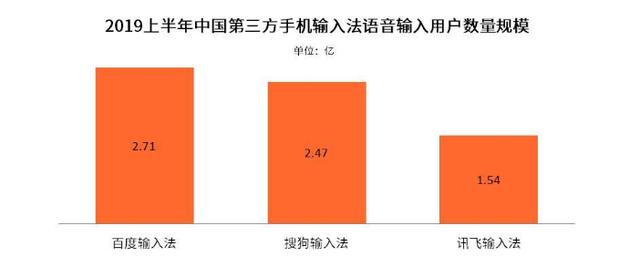皮肤新玩法?百度输入法YAN键盘上线,爱豆+文艺+学习+自定义