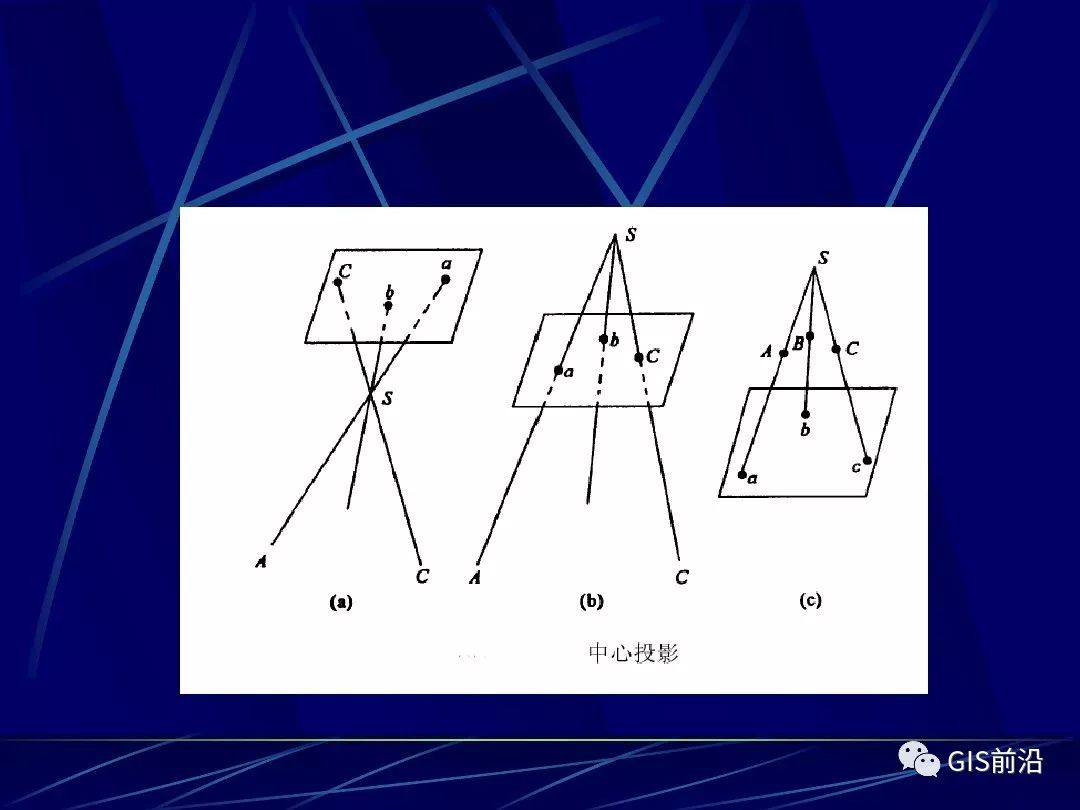 航测的原理_专业知识 如何快速掌握航测数据加工处理 看本文就够了(2)