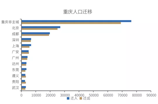 重庆北碚区总人口多少_重庆北碚区地图