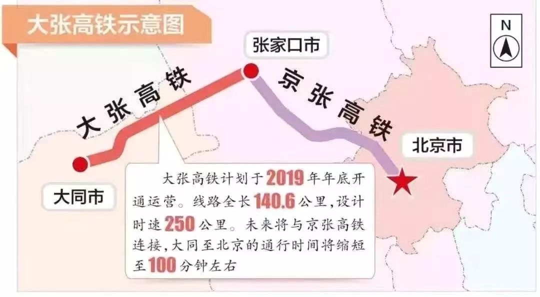 2020人口普查结束时间华北地区_人口普查(3)