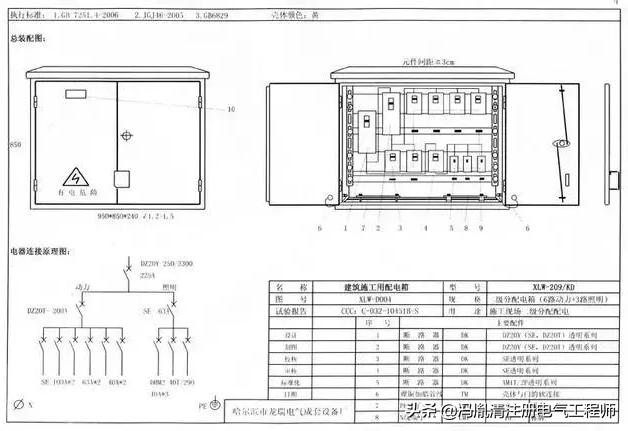 用实物解读施工现场临时用电配电箱(柜) 标准化配置图集