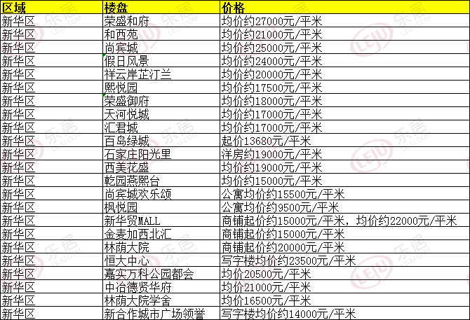 藁城区比鹿泉的gdp_刚刚,国家正式宣布 河北没买房子的恭喜了 附石家庄楼盘最新报价 好消息