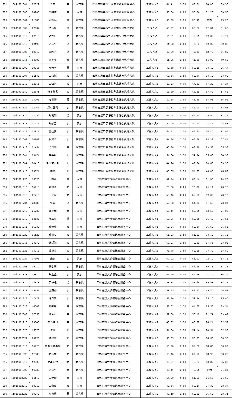 巴林总人口数_巴林鸡血石