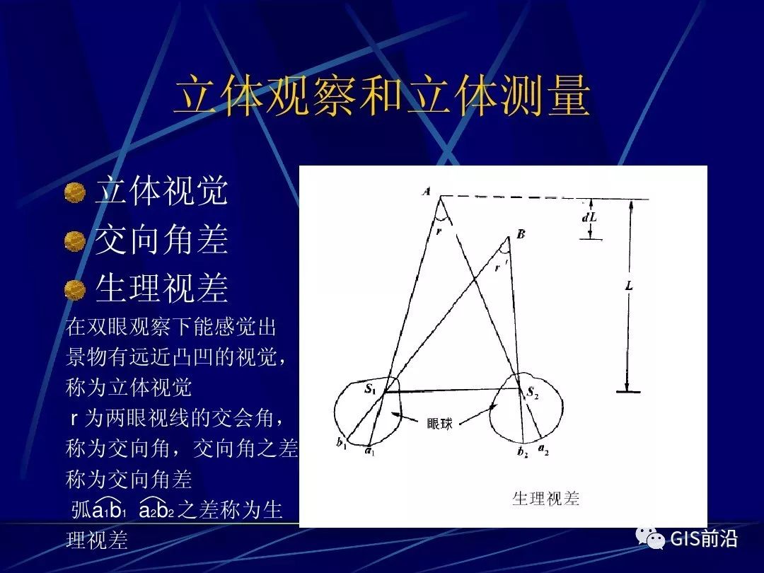 航测的原理_专业知识 如何快速掌握航测数据加工处理 看本文就够了