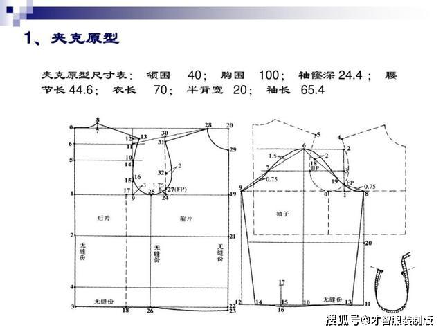 衬衫,马甲,夹克,风衣,西服制版教程才智服装