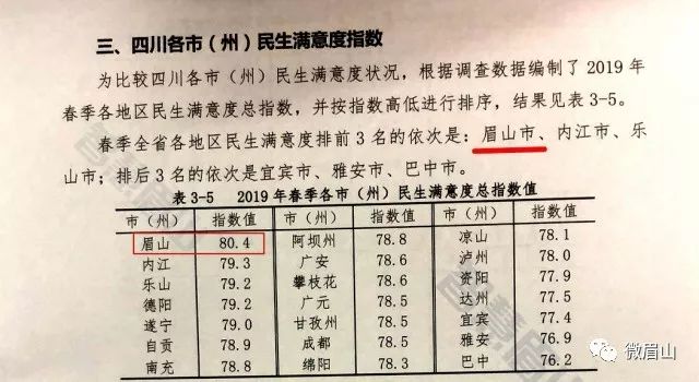 眉山2019年经济总量_眉山区域经济条形图(3)