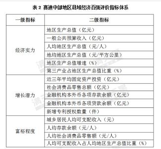 仙桃2019年gdp_2005年仙桃千秋学校