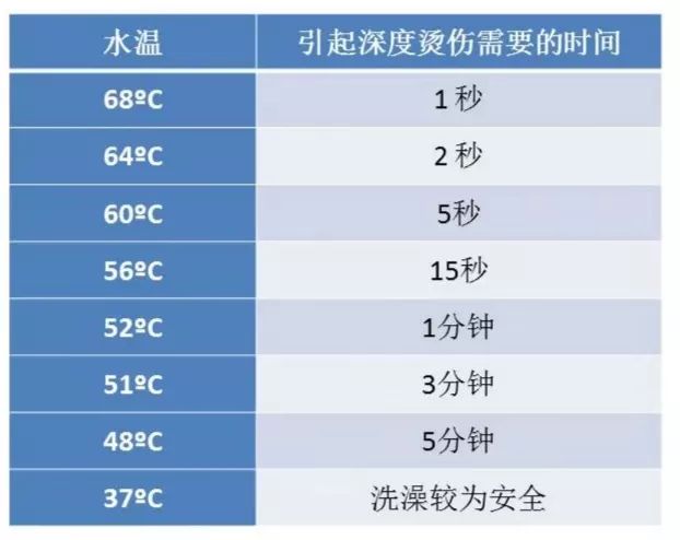#人生不容易#热水袋不烫为何也会烫出水泡，孩子烫伤怎么处理？