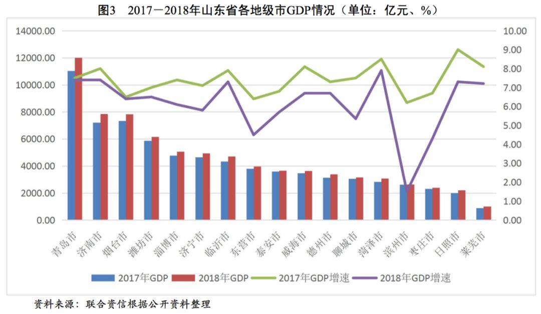 军工产值算入地方gdp吗_2017军工行业表现如何 数据告诉你(2)