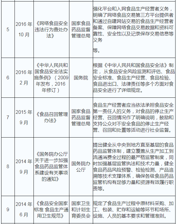 蔬菜 人均消费量_腊味人均消费量(2)