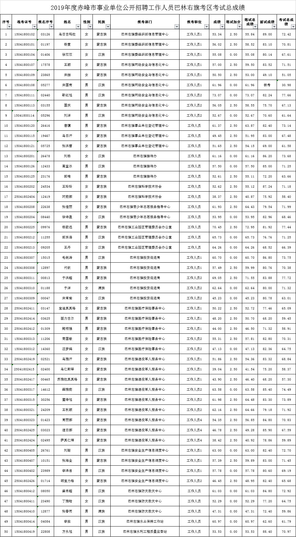 巴林总人口数_巴林鸡血石