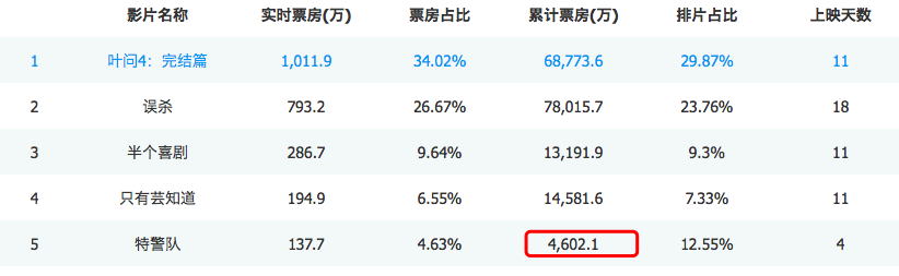 李小璐跳舞帶貨，22萬點讚僅賣9件衣服，賈乃亮新電影票房4600萬 娛樂 第8張