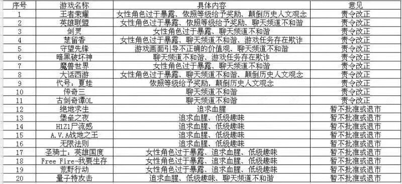 网络游戏哪个部门审核 75baa027de654f59866ad1090a5263e5.jpeg