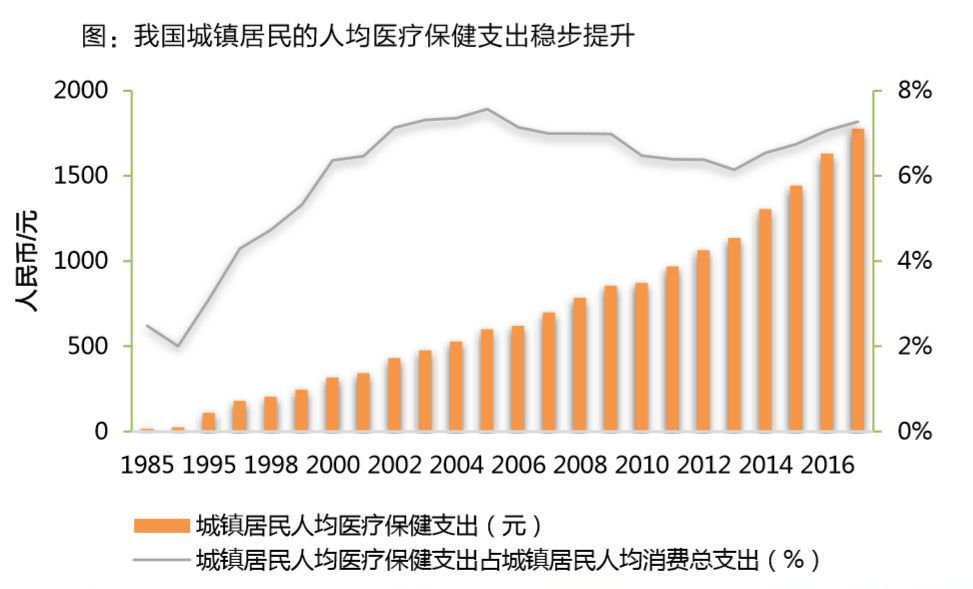 人均gdp的不断提升_人均gdp世界排名(2)