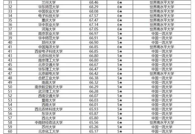 2020 双一流 排名_手机处理器排名2020