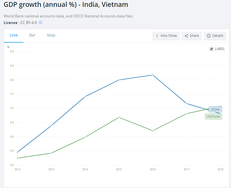 中国省人均gdp(2)