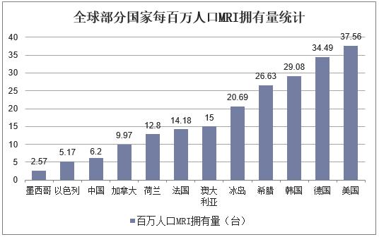 德国在中国投资多少人口_二战德国人口图(3)