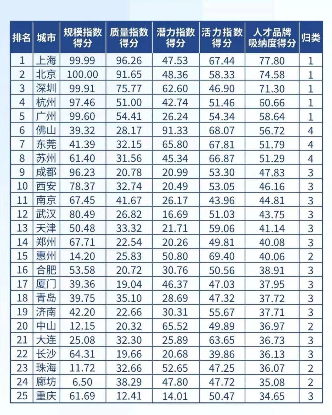 熵值GDP(2)