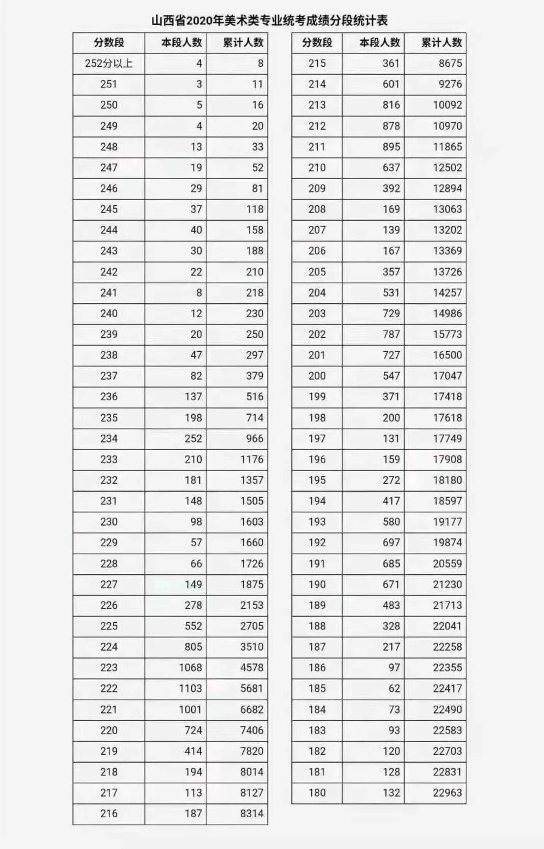 艺考成绩排名_明星艺考成绩排名