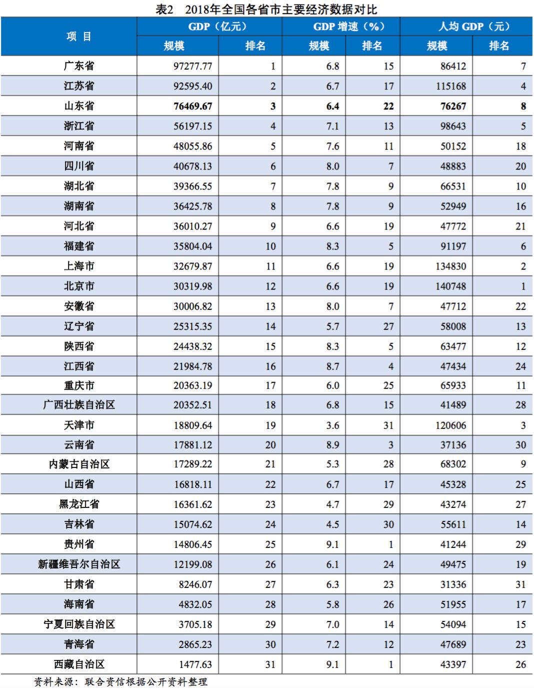 山东什么时候公gdp_山东舰(2)