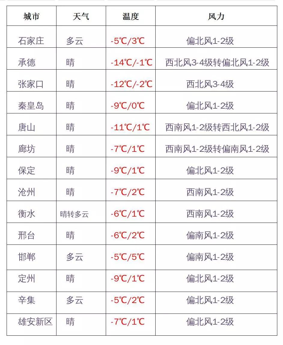 石家庄天气预报一个月30天查询 79aca01fc64b481a82c79114ce5d50b5.jpeg